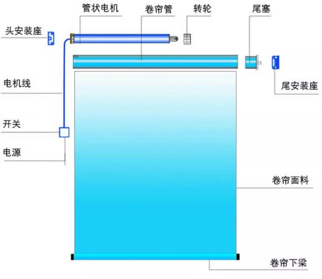 智能化时代，您还在使用手动窗帘吗？